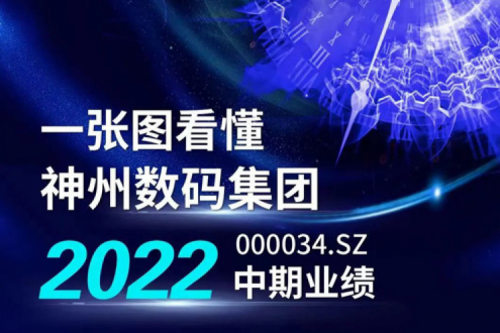图解BSPORTS必一数码集团2022年中期业绩